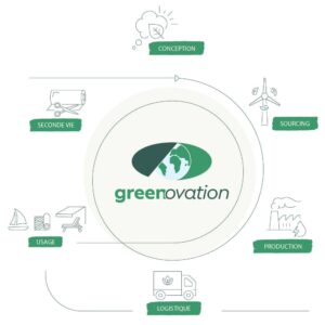 GREENOVATION-demarche-eco-responsable-300x300.jpg